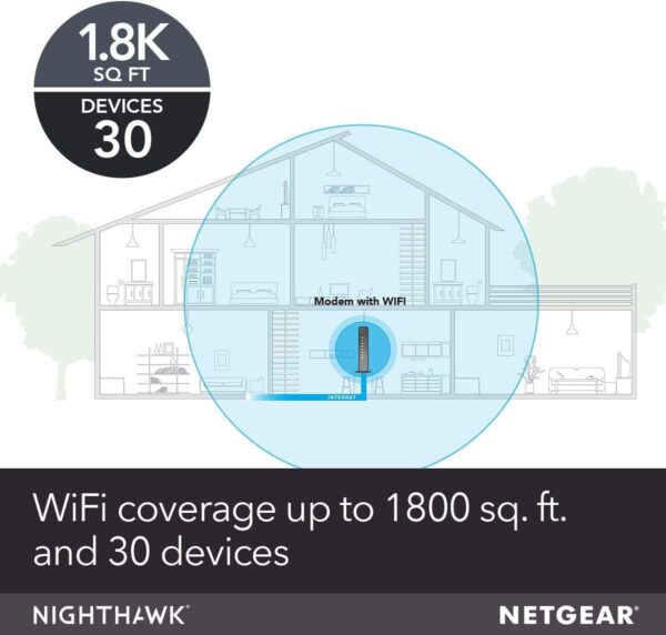 Netgear Nighthawk Cable Modem WiFi Router Combo - Image 4